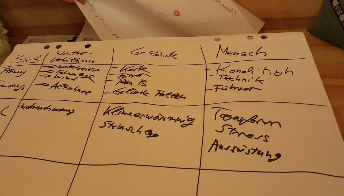 © Bergfreunde München TLF