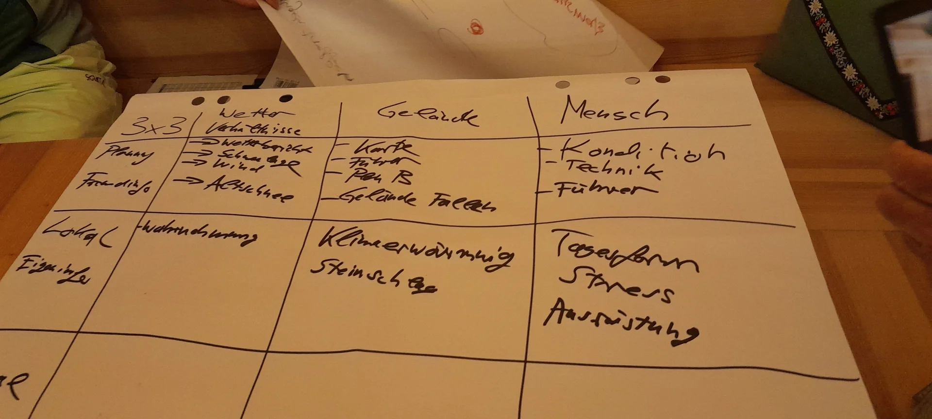 © Bergfreunde München TLF