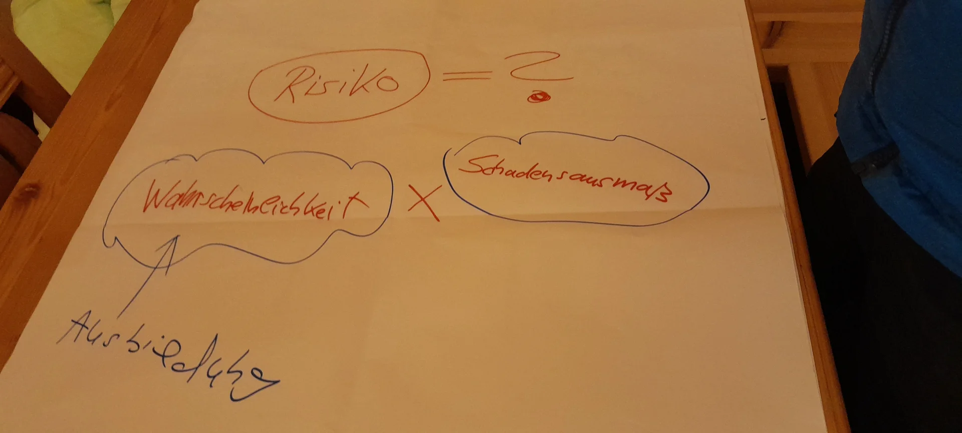 © Bergfreunde München TLF